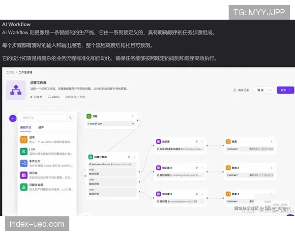 自动化工作流提升营销运营效率 标准化流程释放人力资源